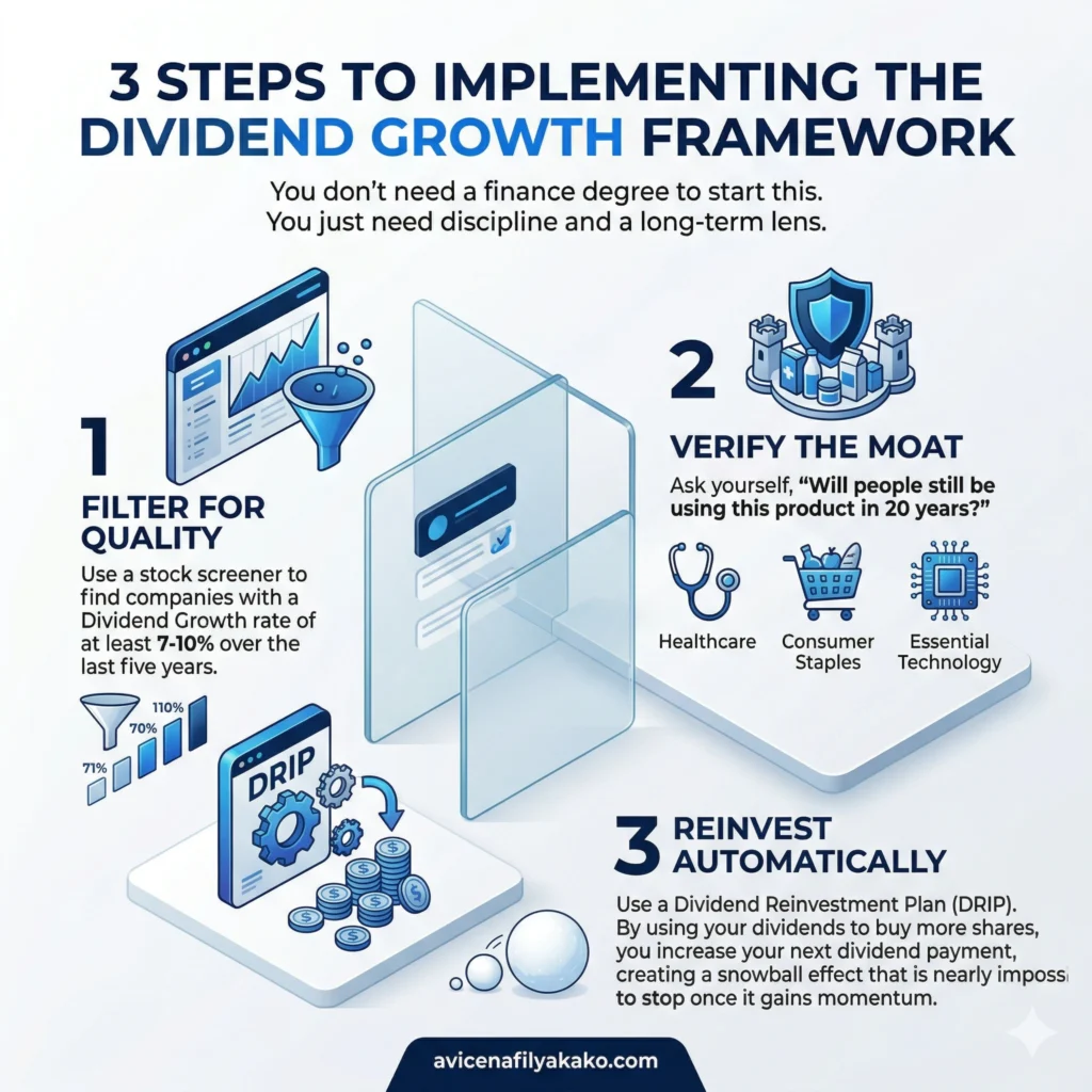 3 Steps to Implementing the Dividend Growth Framework - Infographic avicenafilyakako.com The Dividend Growth Investing (DGI) Framework: Building Your Path to Passive Wealth