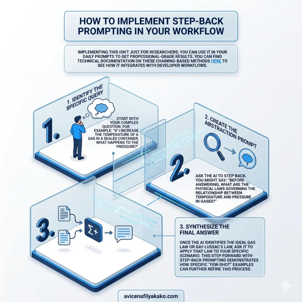 How to Implement Step-Back Prompting in Your Workflow - Infographic avicenafilyakako.com