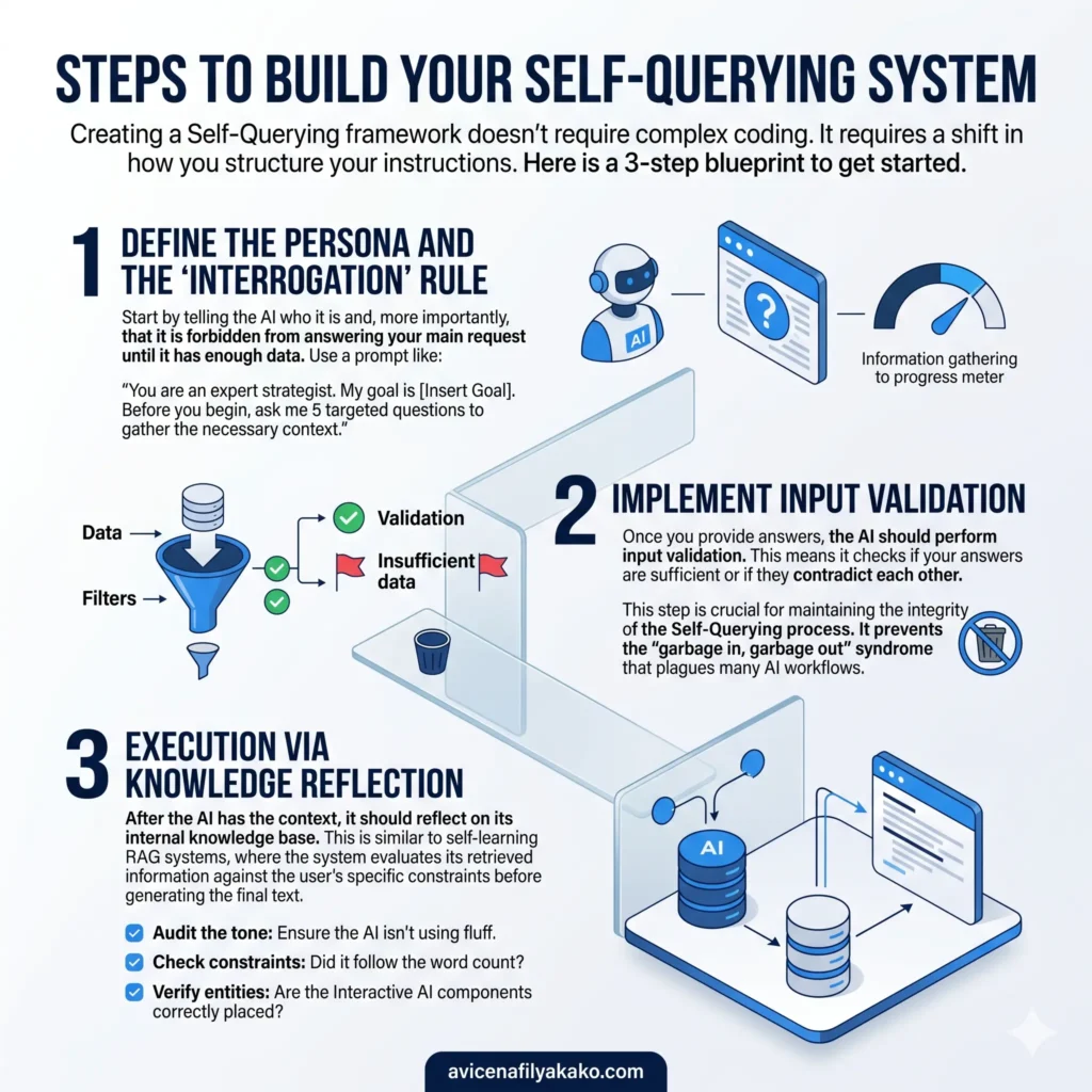Steps to Build Your Self-Querying System - Infographic avicenafilyakako.com