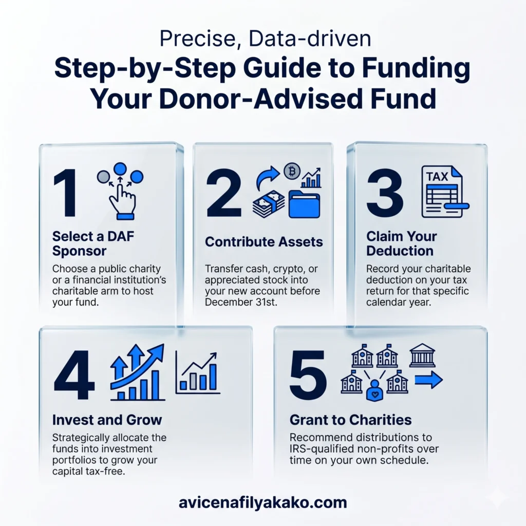 Step-by-Step Guide to Funding Your Donor-Advised Fund - Infographic avicenafilyakako.com