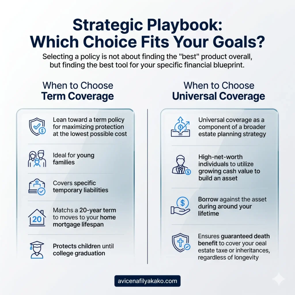 Strategic Playbook Which Choice Fits Your Goals - Infographic avicenafilyakako.com