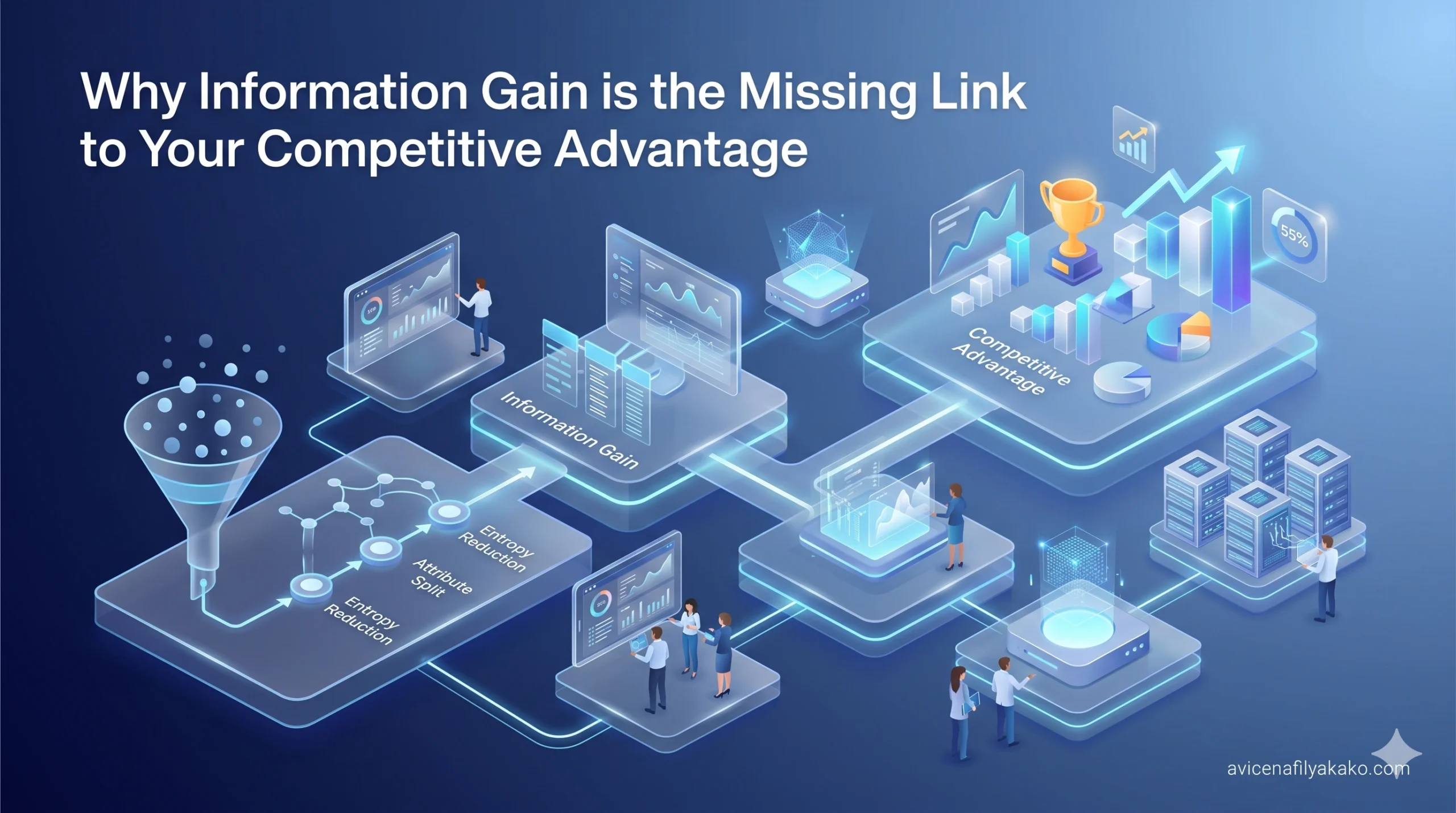 Why Information Gain is the Missing Link to Your Competitive Advantage - Image avicenafilyakako.com