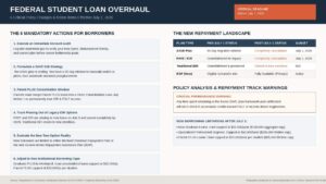 Federal Student Loan Overhaul 6 Crucial Steps for Borrowers Before July 1 Restrictions Take Effect - infographic avicenafilyakako.com