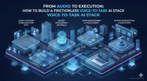 From Audio to Execution How to Build a Frictionless Voice-to-Task AI Stack - Image avicenafilyakako.com