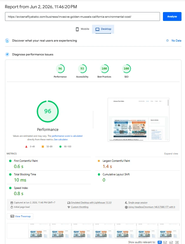 Page Speed Test Blog Post