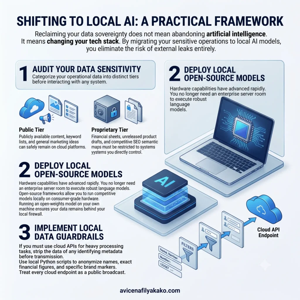 Shifting to Local AI A Practical Framework Shifting to Local AI A Practical Framework