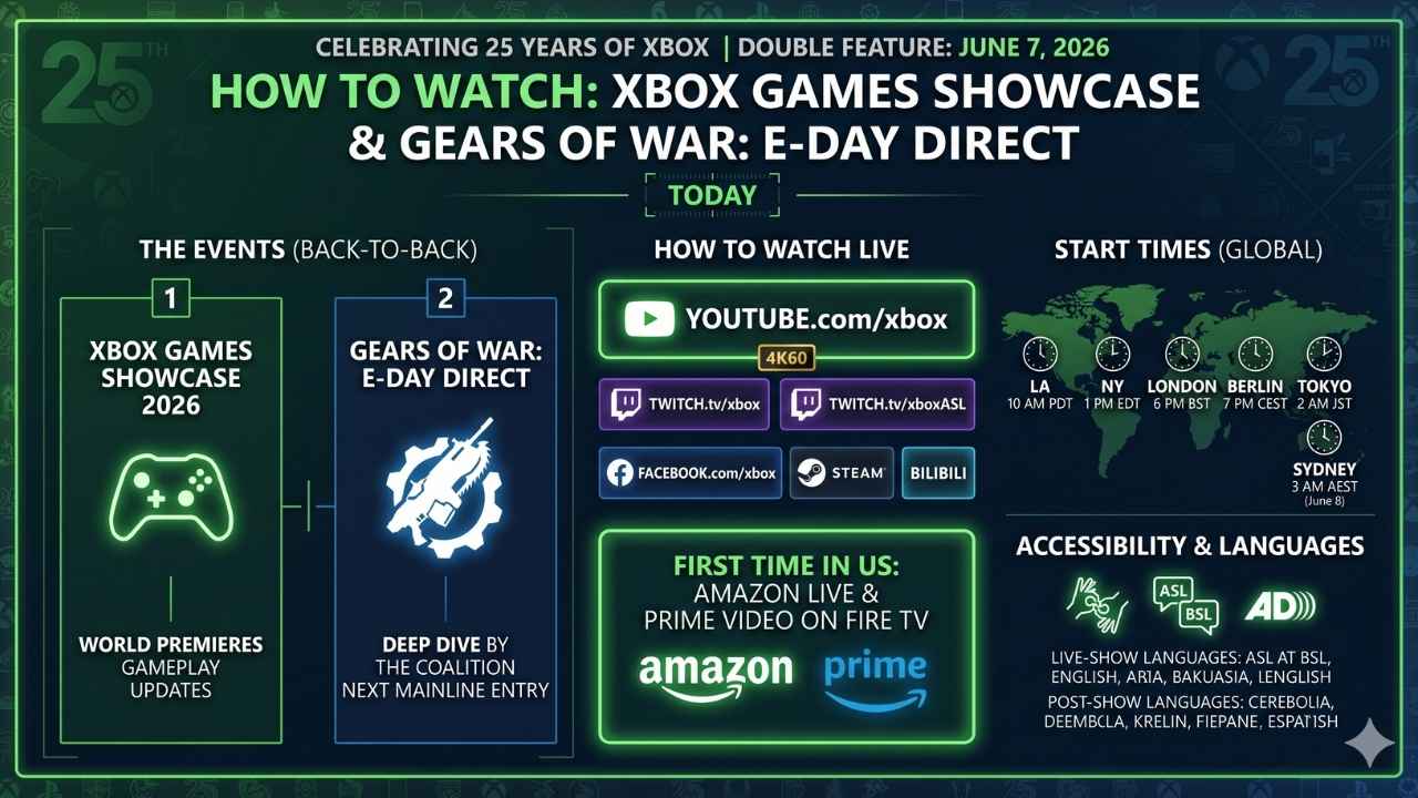 Xbox Marks 25 Years with Double-Feature Games Showcase and Gears of War E-Day Direct - Infographic avicenafilyakako.com
