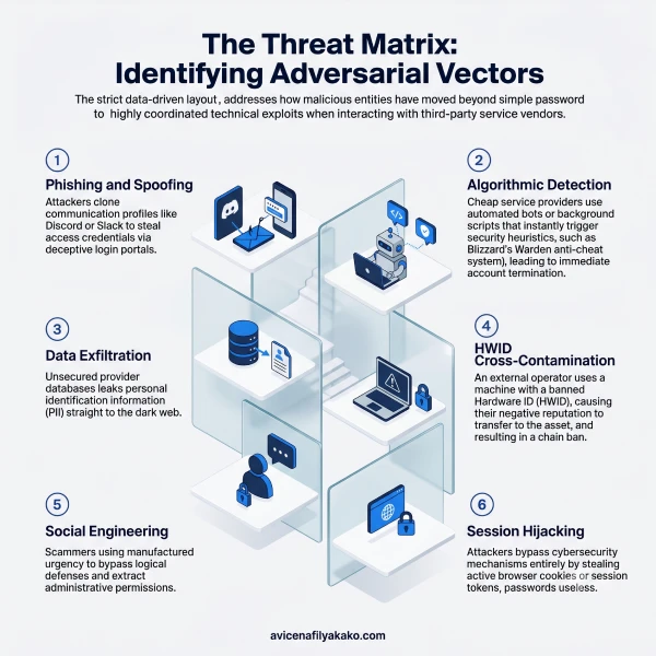 the_threat_matrix_identifying_adversarial_vectors_infographic_avicenafilyakako_com