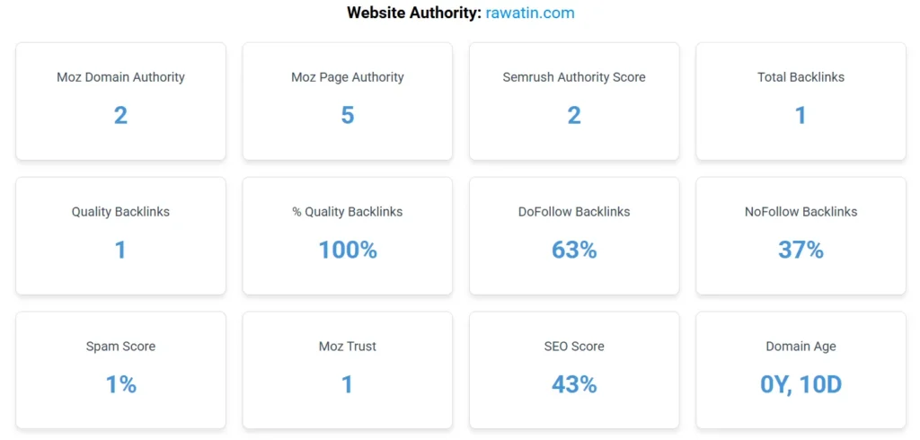 Third-party authority metrics for rawatin.com at ten days old: Moz Domain Authority 2, Semrush Authority Score 2, one backlink
